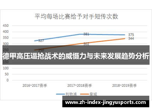 德甲高压逼抢战术的威慑力与未来发展趋势分析